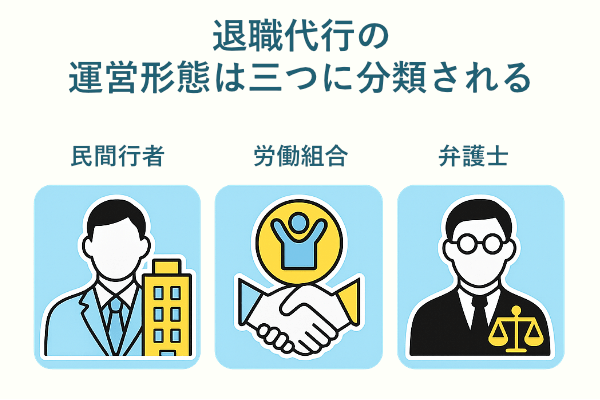 退職代行の運営形態は3つに分類される