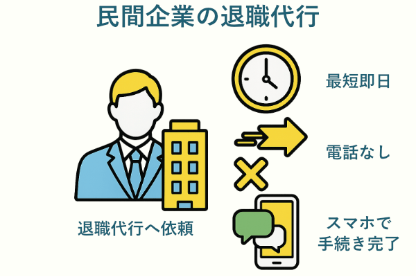 民間企業の退職代行における利点
